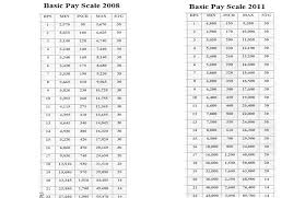 army officers salary online charts collection