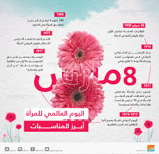 دور الدفاع المدني في الحرب. Ø¥Ù†ÙÙˆØ¬Ø±Ø§Ù 7 Ù…Ø­Ø·Ø§Øª Ø´ÙƒÙ„Øª Ù…Ù„Ø§Ù…Ø­ Ø§Ø­ØªÙØ§Ø¡ Ø§Ù„Ø¹Ø§Ù„Ù… Ø¨ÙŠÙˆÙ… Ø§Ù„Ù…Ø±Ø£Ø©