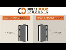 Determining Your Door Handing Direct Door Hardware