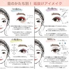 可愛く見えるメイクはこんなに違う 4つの目のカタチ別 おすすめ 垢抜けアイメイク アイシャドウの塗り方 アイメイク 鼻 メイク