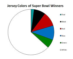 It's the first half of the super bowl. One Color Decision Leads To Surprising Win Record Team Colors By Carrie