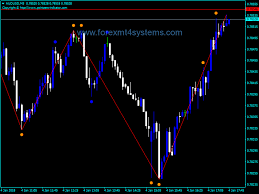 Money sets of the non repaint indicator : Forex Double Zigzag No Repaint Indicator Forexmt4systems Repainting Zig Zag Forex
