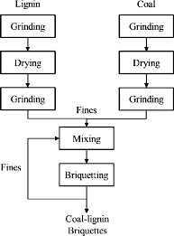 Vibro fluidized bed dryer (vfbd) finds extensive application in the chemical and pharmaceutical industry. Https Www Tandfonline Com Doi Pdf 10 1080 07373937 2011 616443