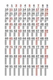 The Hundred Chart And Game Cards Natural Math