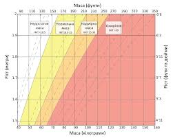 File Body Mass Index Chart Uk Svg Wikimedia Commons
