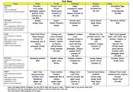 This recorded webinar is 3 hours long and can be paused, replayed, and. Meal Plans Kids Meal Plan Kids Meals Meal Planning