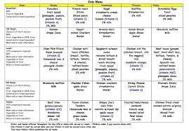 8 diabetes diet strategies for picky eaters. Meal Plans Kids Meal Plan Kids Meals Meal Planning