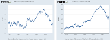 20 recession probability in the next 6 12 months