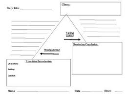 Plot Map Diagram Blank Teaching Plot Plot Diagram Graphic Organizers