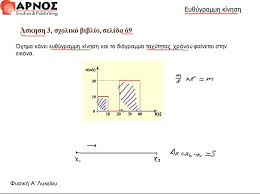 Φυσική α΄ λυκείου βιντεομαθήματα (φροντιστήρια πράξις γκρουπ). Ey8ygrammh Kinhsh Ask 3 Sel 69 Fysikh A Lykeioy Youtube