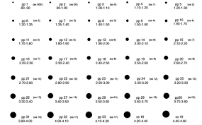 stone sizes