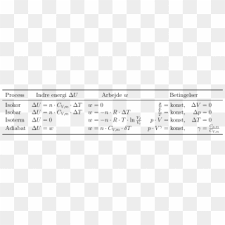Result Delta U Equals Cv Delta T Hd Png Download 1332x279 231199 Pngfind