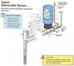 Well Water Submersible Well Pump Well Pump Well Pump Repair