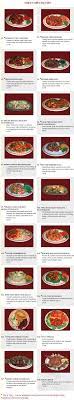 We would like to show you a description here but the site won't allow us. Wu S Open Kitchen Menu In Beaverton Oregon Usa