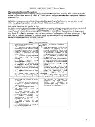 Ap Reviewer For Grade 7 First Quarter Based On Textbooks Social Studies Education Textbook Grade