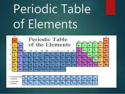 The periodic table lists all the elements in a specific order, to help us understand why elements react like they do and what properties they might have. Periodic Table Of Elements Science 8