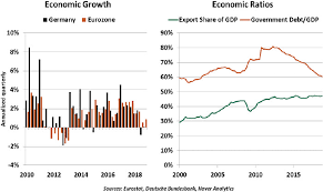 germany startups and inflation northern trust