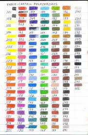 Faber Castell Polychromos By Robertsloan2 On Deviantart In