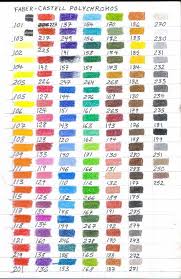 faber castell polychromos by robertsloan2 on deviantart in