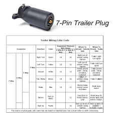 Trailer plug wiring diagram 4 pin design of electrical circuit. Car 7 Pin Trailer Wiring Adapter Connector Adapter Plug Caravans Trailer Semitrailers Adapter Connector Vehicle Rv Trailer Trailer Couplings Accessories Aliexpress