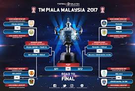 Malaysia juara piala hoki remaja asia 2012, tahniah weyhhh!!! 8 Pasukan Bakal Berentap Dalam Suku Akhir Piala Malaysia 2017 Football Tribe Malaysia