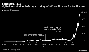 Who will be the biggest competitors by 2025. Tesla S Tsla Stock Price An Army Of Millionaire Retail Traders Hold On Bloomberg