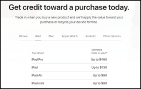 Trade in your apple products and you'll get free shipping and get paid the next day! How To Sell Your Used Ipad Cnet
