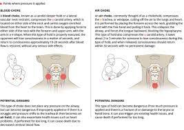 How to make yourself pass out for a few minutes. What Is The Safest Way To Make Yourself Pass Out Faint Quora