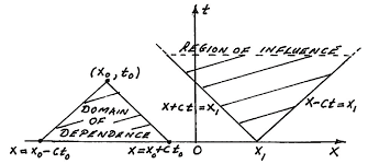Https Www Math Ubc Ca Peirce M257 316 2012 Lecture 22 Pdf