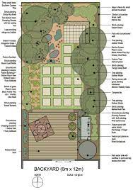 Garden Design Adelaide City Council South Australia Sustainable Garden Design Garden Design Plans Backyard Plants