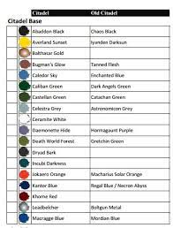 Gw Conversion Chart Paint Charts