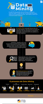 Entenda Como Funciona O Data Mining Infografico Cortex