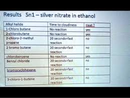 Solved Reagents: 1-Bromobutane 2-Bromobutane 2-Chlorobutane | Chegg.Com