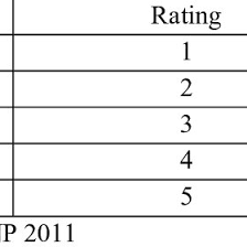 Untuk kakitangan kerajaan dan swasta. Pdf Analysis Of Capital Adequacy Ratio Prime Lending Rate And Third Party Funds On Profitability Of Commercial Banks In Indonesia With Liquidity As Intervening Variable