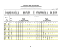 Selamat datang ke realiti, guru. Http Www Hasil Gov My Pdf Pdfam Jadualpcb2009bi Pdf