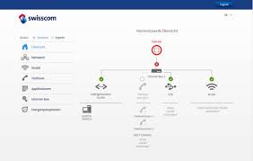 Check spelling or type a new query. Swisscom Internet Box 2 So Holen Sie Das Optimum Heraus Onlinepc Ch