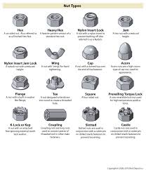 fastener type chart on bolt depot socks