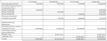 We did not find results for: Contoh Soal Akuntansi Penggabungan Usaha Business Combinations My World