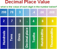 Quotes About Decimal 47 Quotes