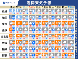 News source: ウェザーニュース