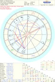 Free Chart 100 Free Chart Chart Natal Charts