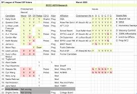 March 2020 Candidate Questionnaires