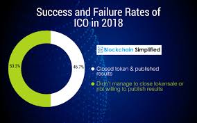 If you want to start cryptocurrencies trading you can use ico platform tokens to start trading globally. The Stages Of Ico Launch And Development Process Blockchain Simplified