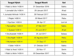 We did not find results for: Penentuan Awal Ramadan Dan Syawal 1438 H Di Indonesia