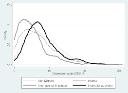 Absence of mechanisms for the protection of. Health And Well Being Of Male International Migrants And Non Migrants In Bangladesh A Cross Sectional Follow Up Study