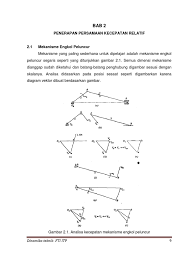 Contoh Soal Kecepatan Relatif