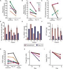 Metastases most commonly develop when cancer cells break away from the main tumor and enter the bloodstream or lymphatic system. Frontiers New Directions In The Study And Treatment Of Metastatic Cancer Oncology