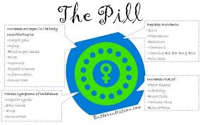 Birth Control Pills That Help With Acne And Weight Loss Are Birth Control Pills Good For Acne And Other Skin Problems Birth Control Pills Birth Control Health