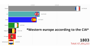 Here are some history map pics which was covered by henry grenville. Western Europe Population Race 1800 2100 Youtube