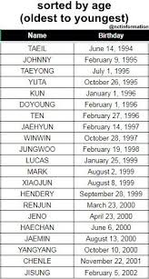 Me And Jisung Are The Same Age Omg And Have The Same Birthday Nct Lirik Lagu Nama Anak
